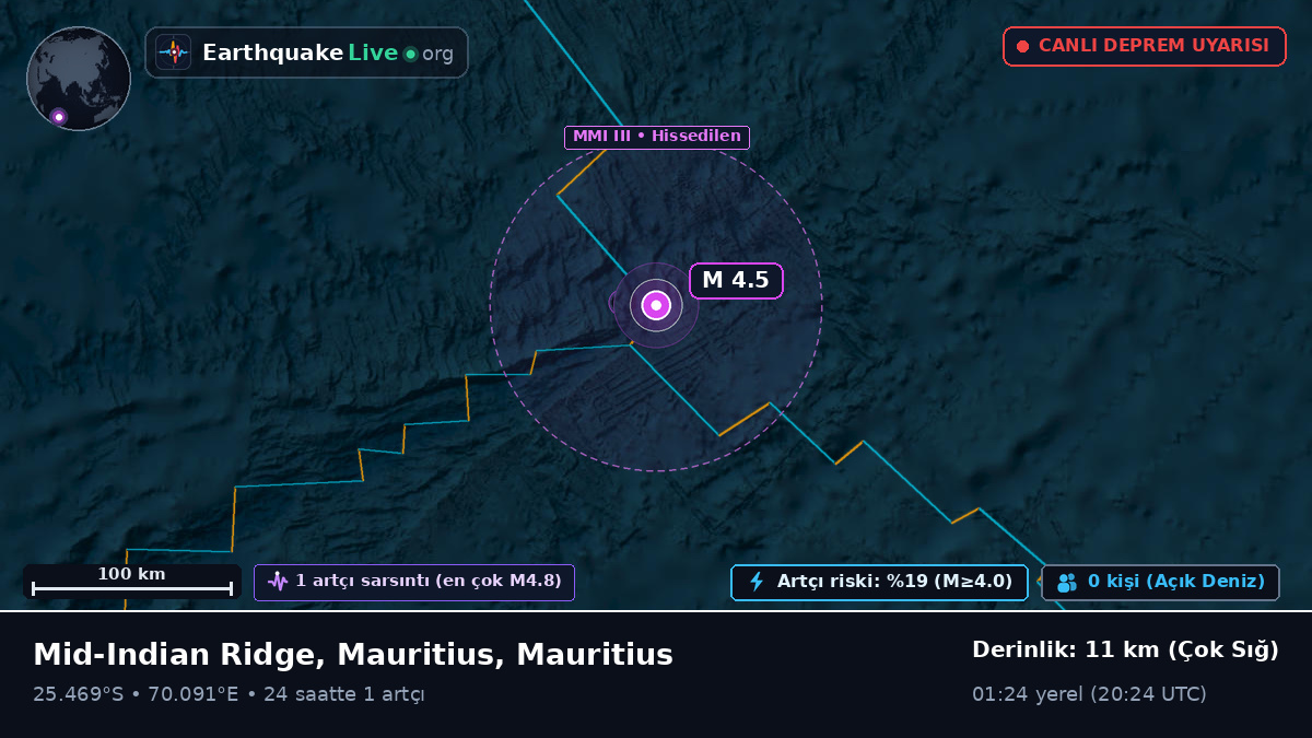 Hint Okyanusu (Mauritius)
