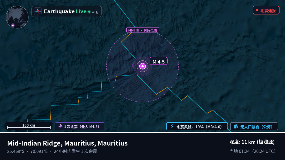 印度洋 (Mauritius)