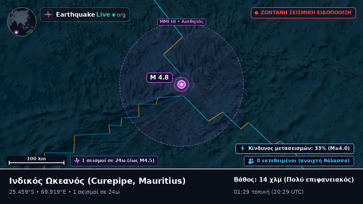 Ινδικός Ωκεανός (Mauritius)