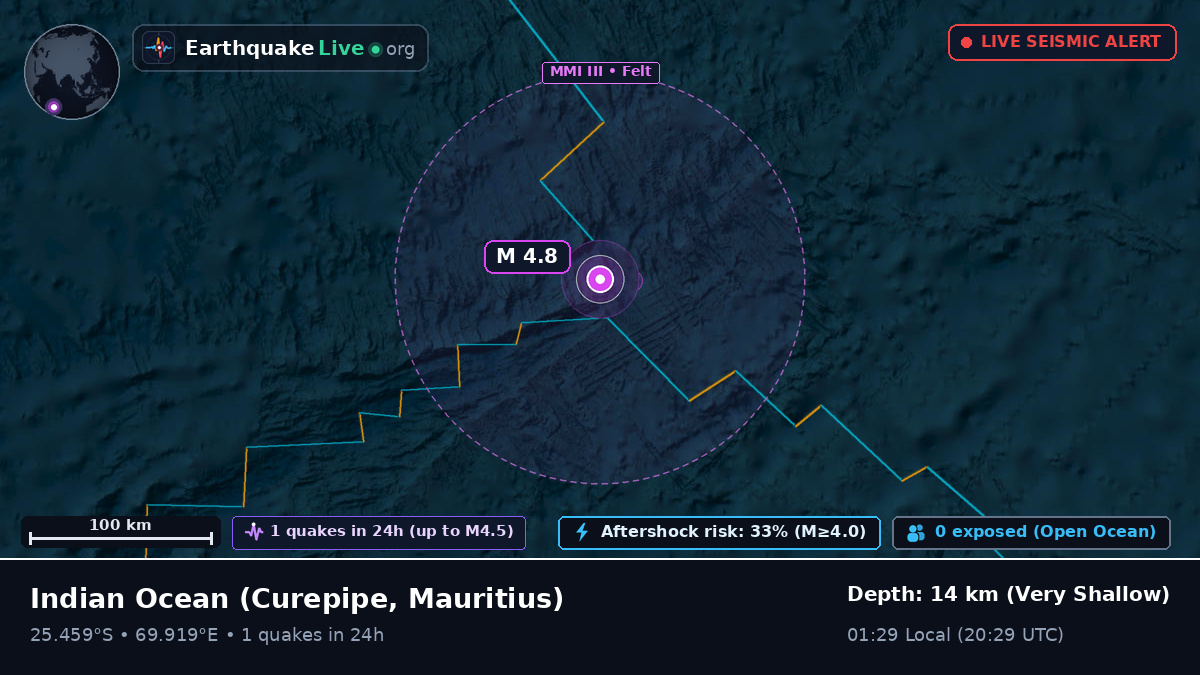 Indian Ocean (Mauritius)