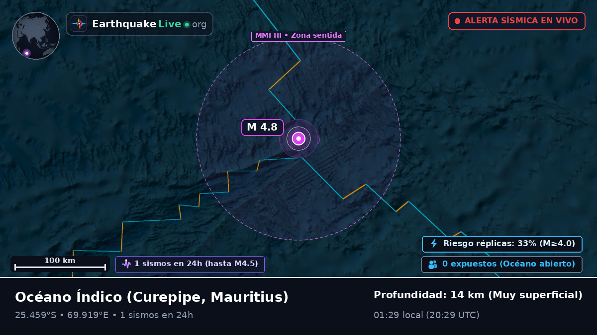 Océano Índico (Mauritius)