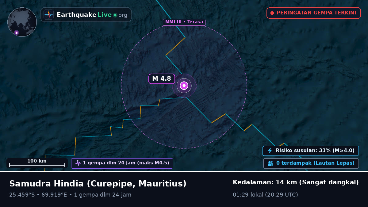 Samudra Hindia (Mauritius)