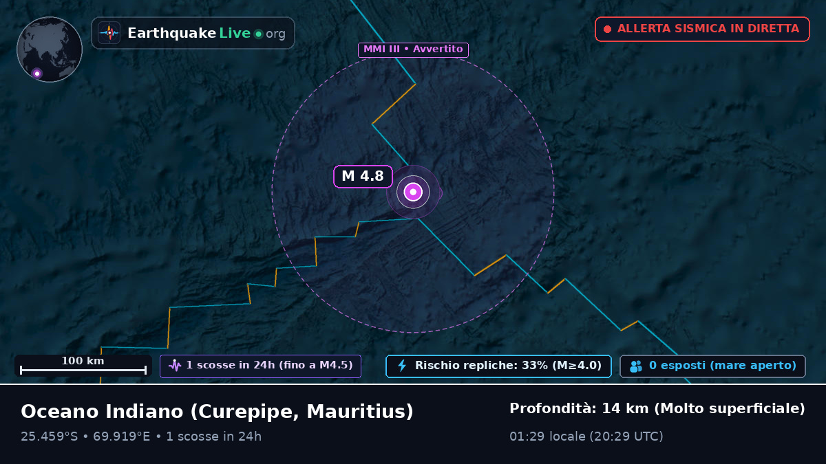 Oceano Indiano (Mauritius)