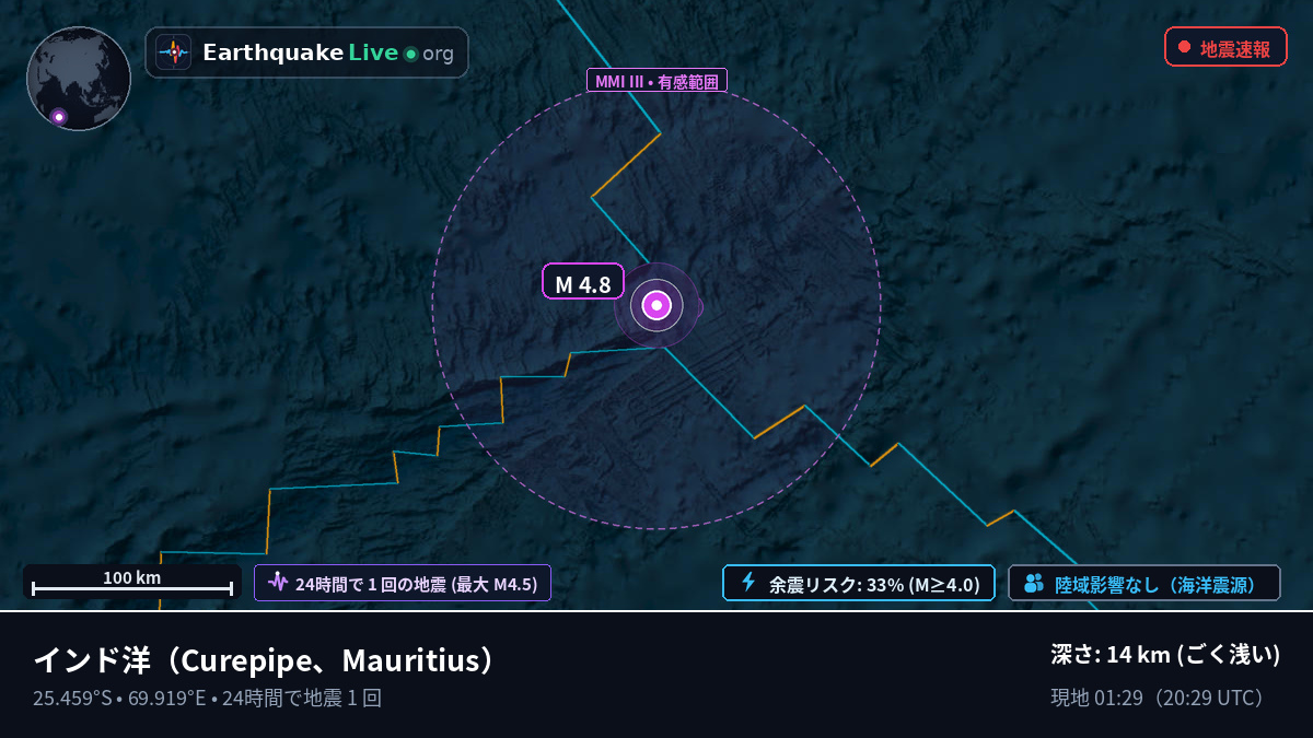 インド洋 (Mauritius)