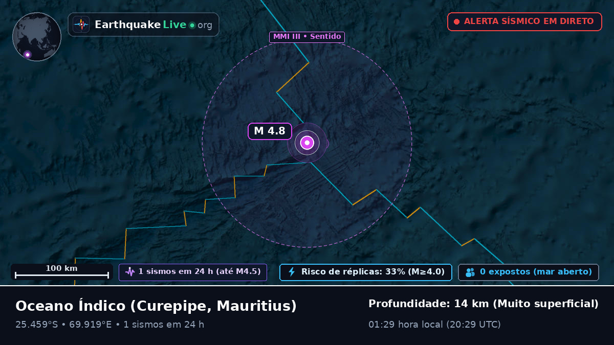 Oceano Índico (Mauritius)