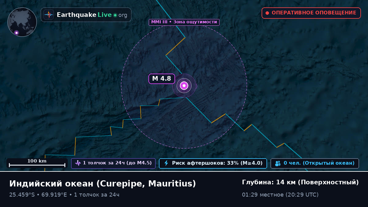 Индийский океан (Mauritius)