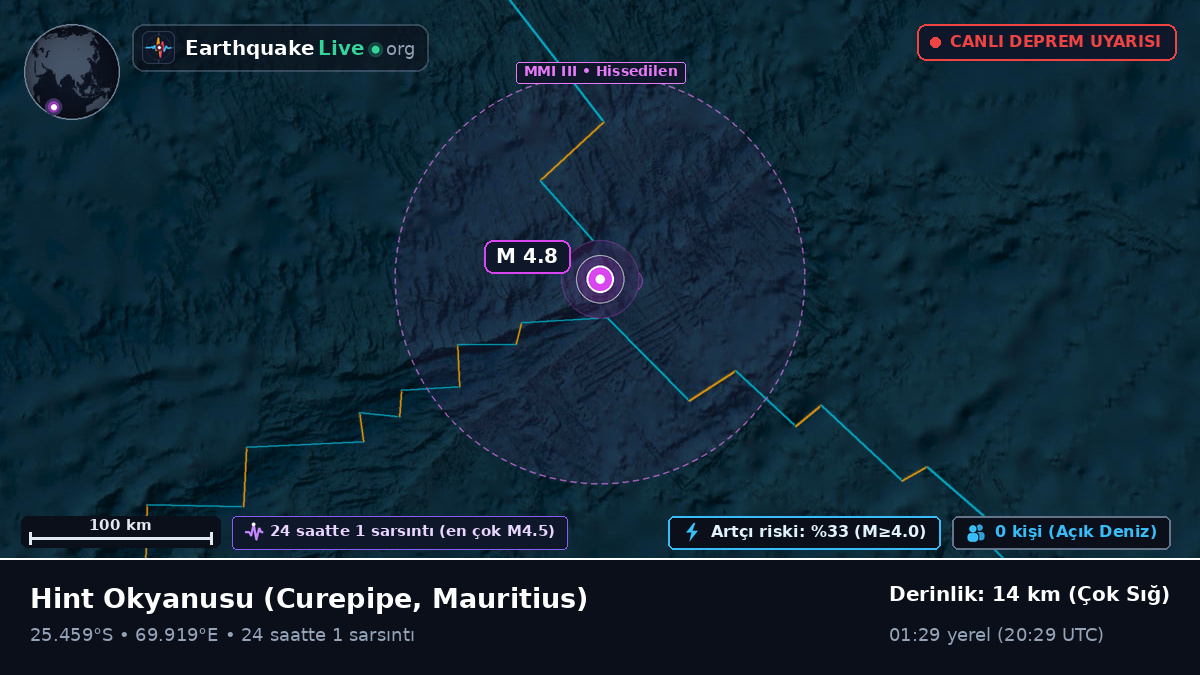 Hint Okyanusu (Mauritius)
