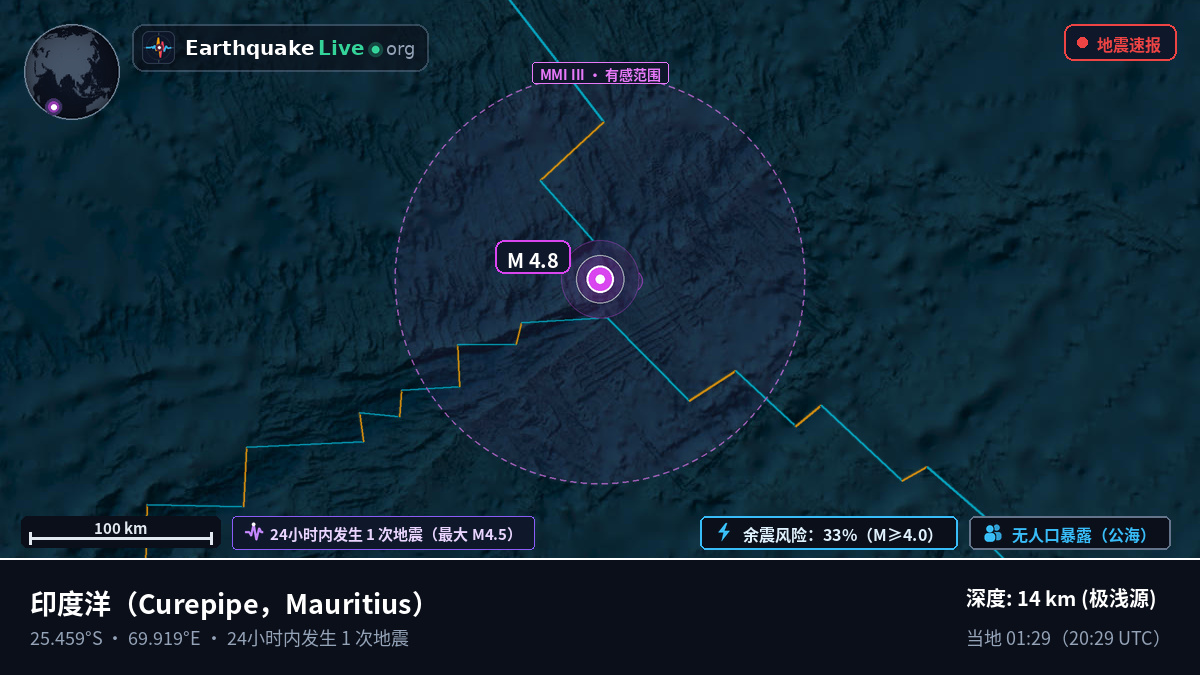印度洋 (Mauritius)