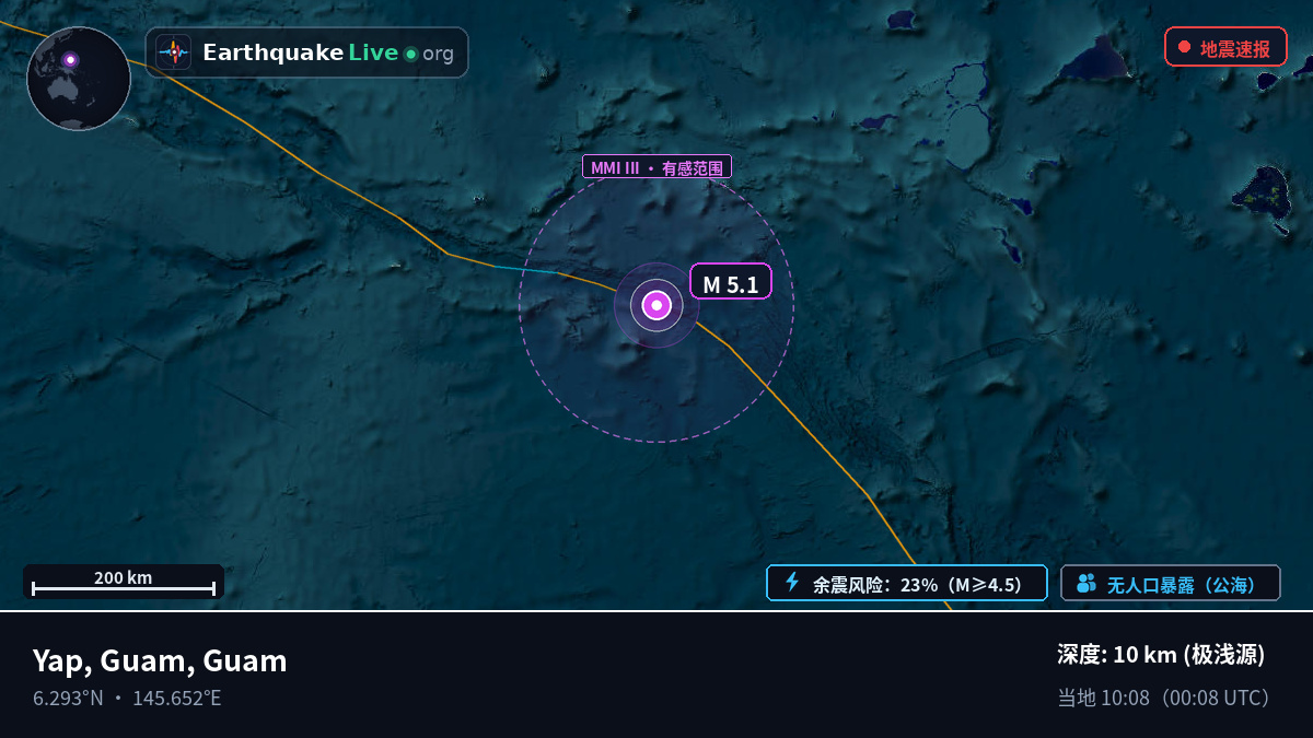 北太平洋 (Guam)