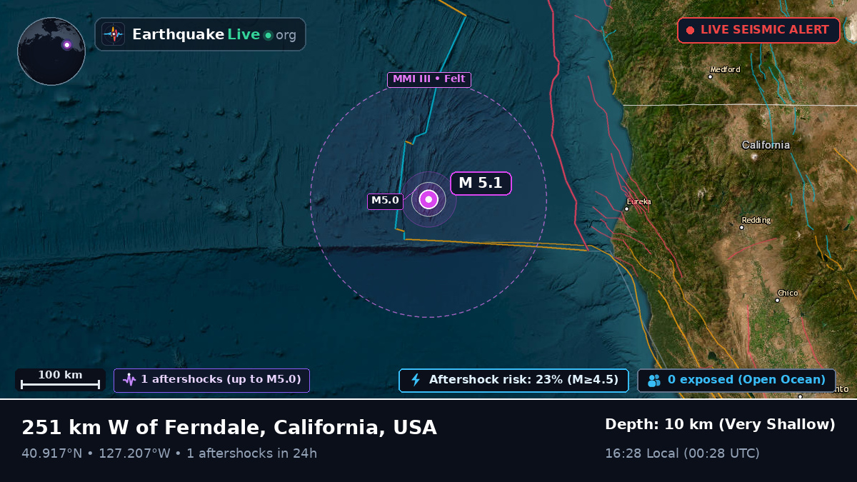 North Pacific Ocean (USA)