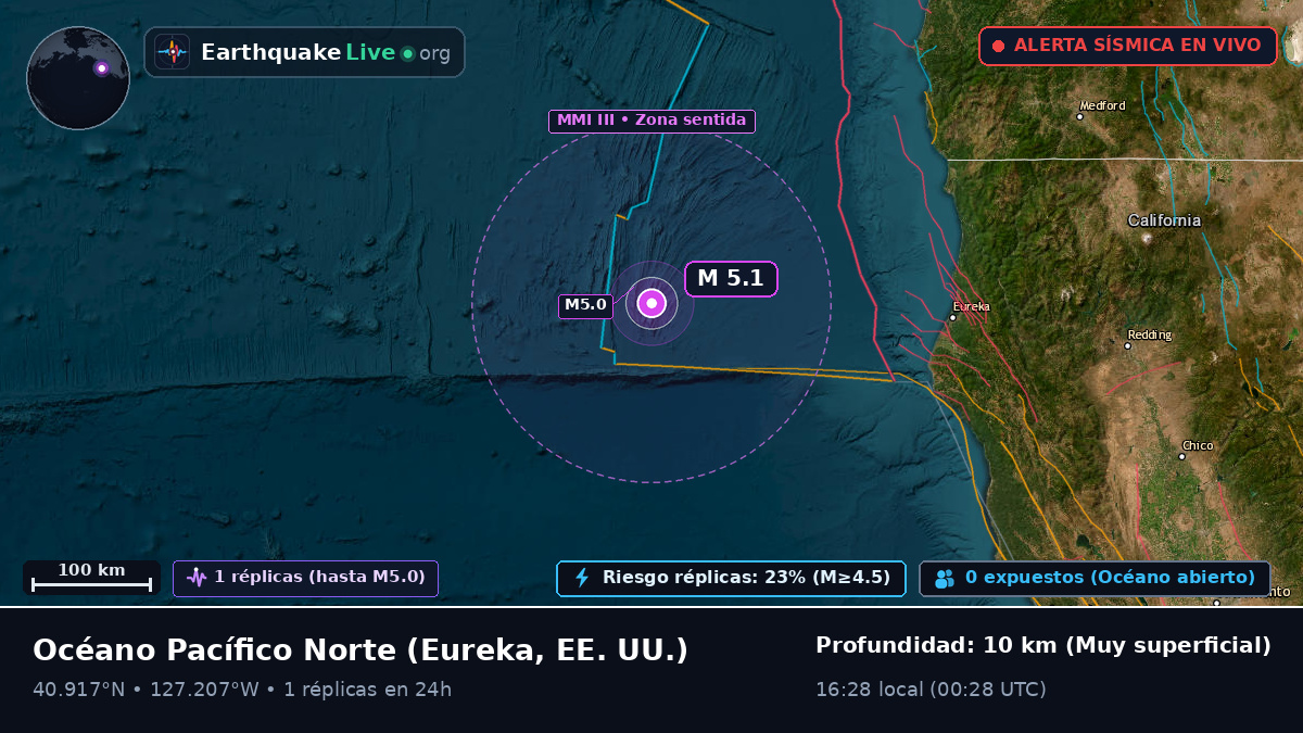 Océano Pacífico Norte (EE. UU.)