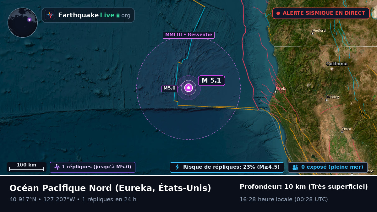 Océan Pacifique Nord (États-Unis)