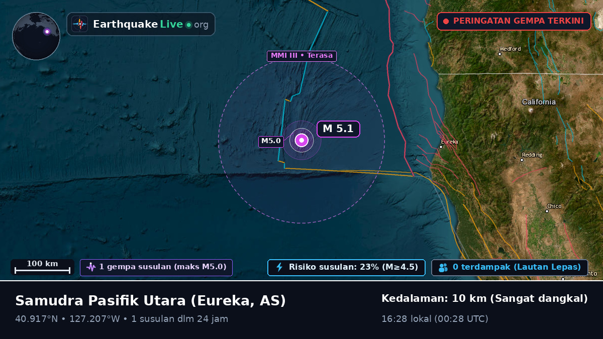 Samudra Pasifik Utara (AS)