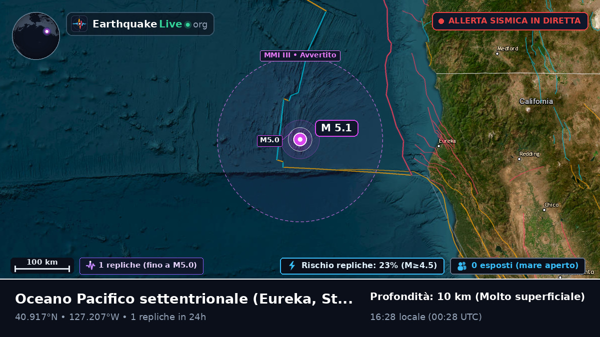 Oceano Pacifico settentrionale (Stati Uniti)