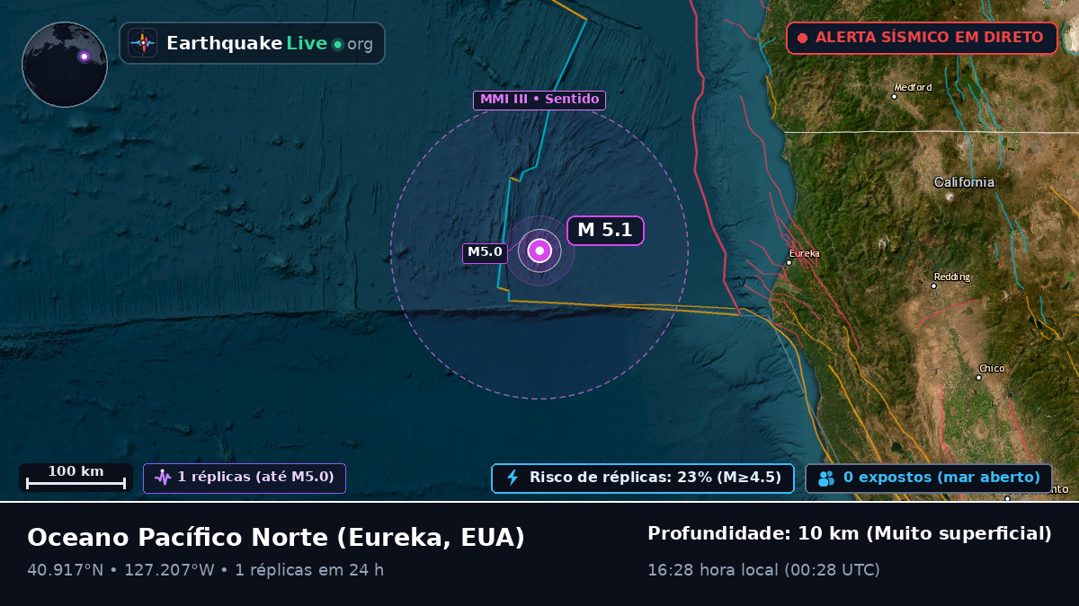 Oceano Pacífico Norte (EUA)