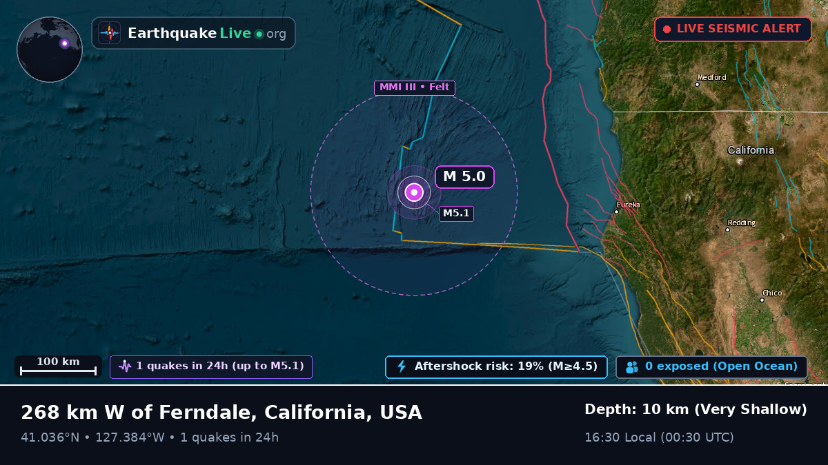 North Pacific Ocean (USA)