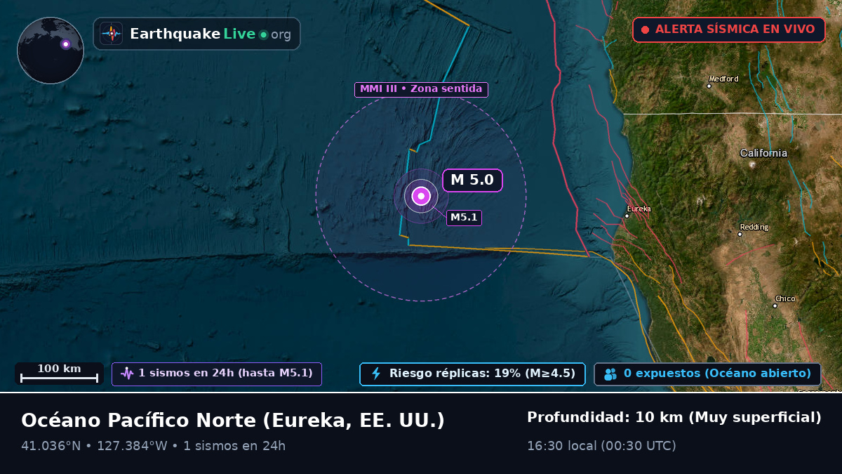 Océano Pacífico Norte (EE. UU.)