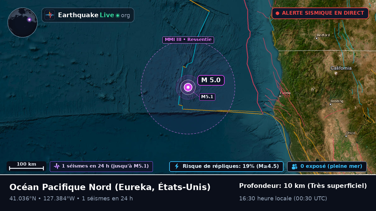 Océan Pacifique Nord (États-Unis)