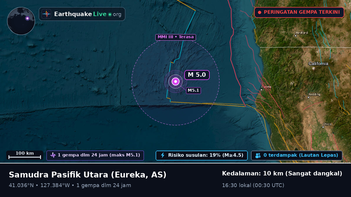 Samudra Pasifik Utara (AS)