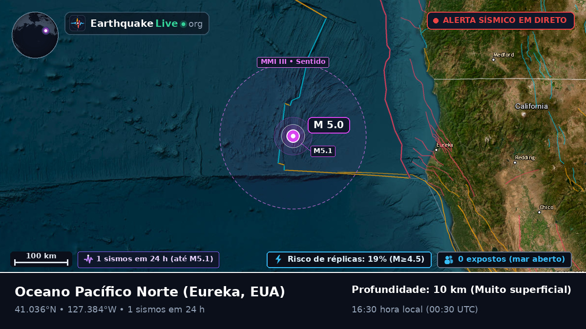 Oceano Pacífico Norte (EUA)