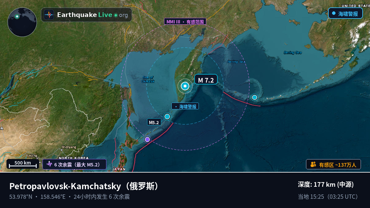 Kamchatka, 俄罗斯