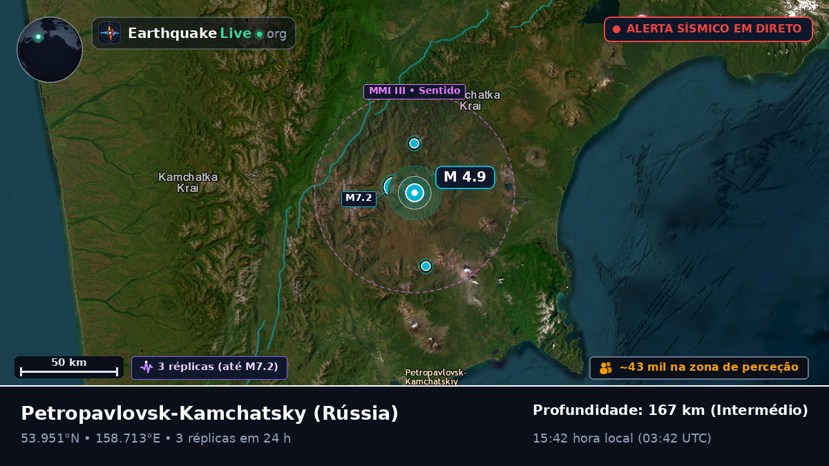 Kamchatka, Rússia