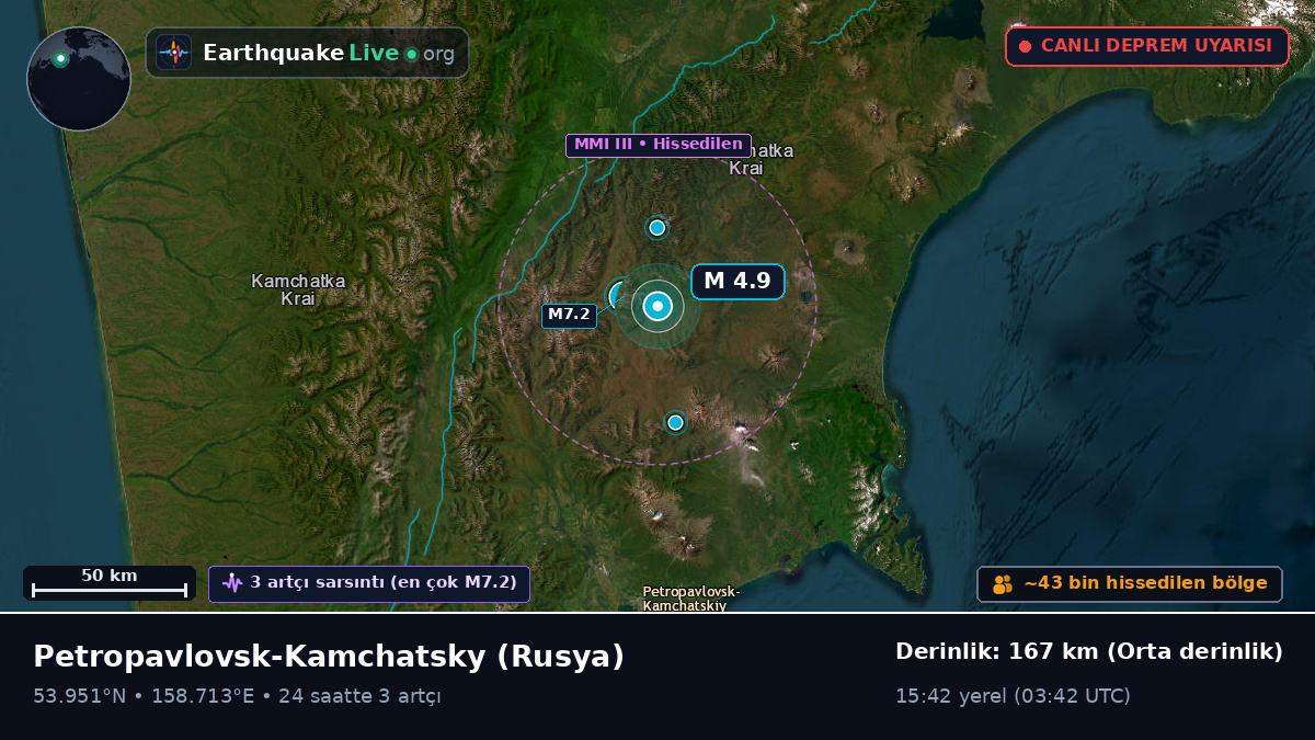 Kamchatka, Rusya