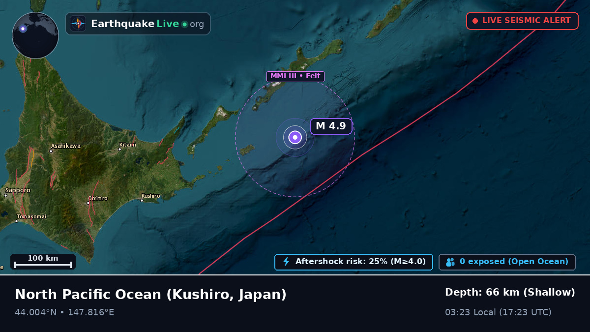 North Pacific Ocean (Japan)