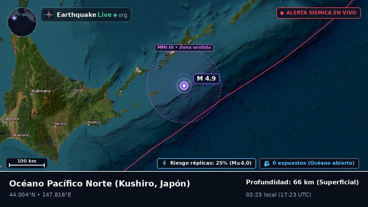 Océano Pacífico Norte (Japón)