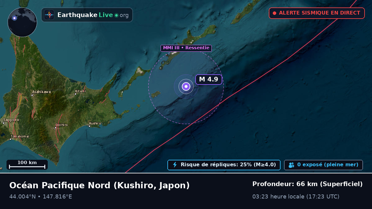 Océan Pacifique Nord (Japon)
