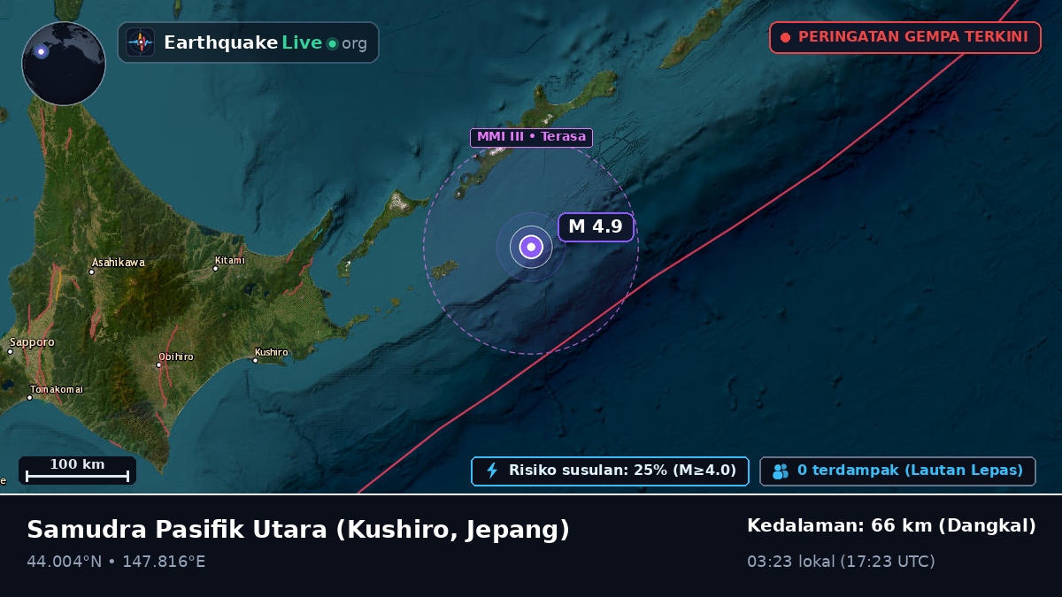 Samudra Pasifik Utara (Jepang)
