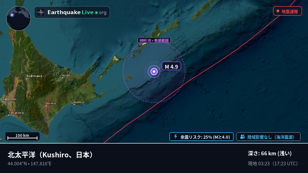 北太平洋 (日本)