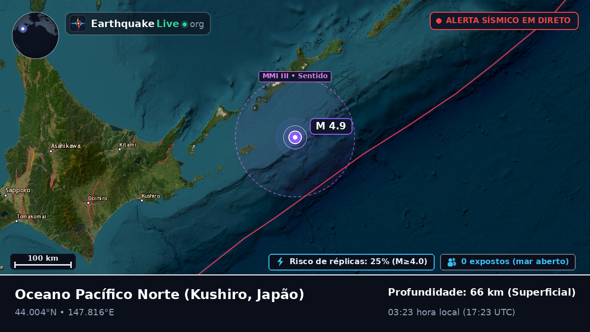 Oceano Pacífico Norte (Japão)