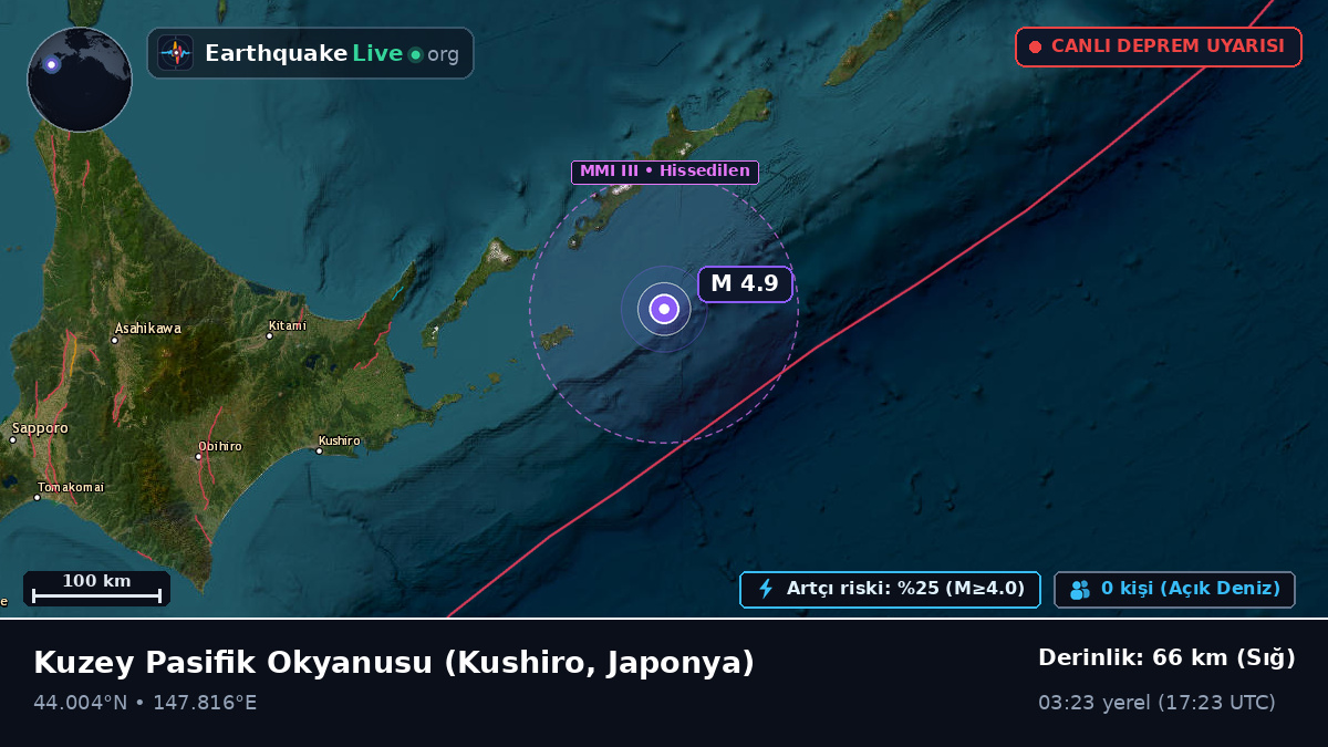 Kuzey Pasifik Okyanusu (Japonya)