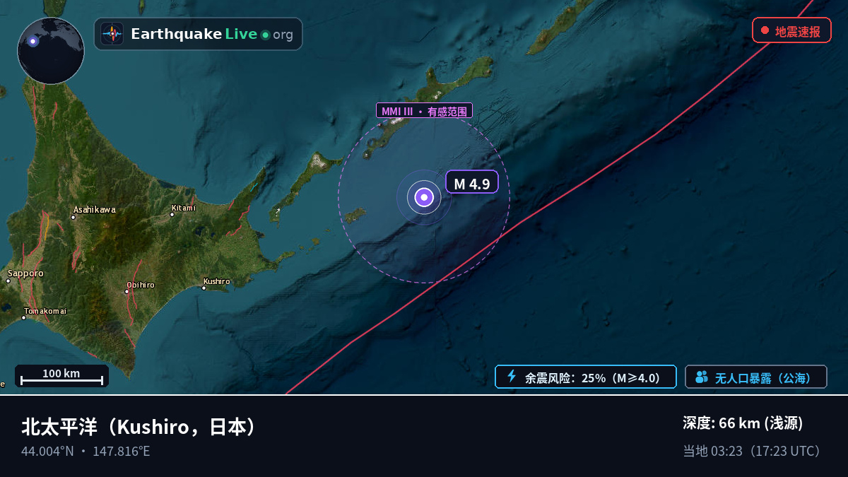 北太平洋 (日本)