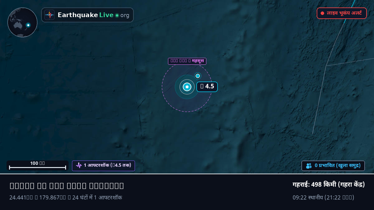 दक्षिणी प्रशांत महासागर (Kermadec Islands)
