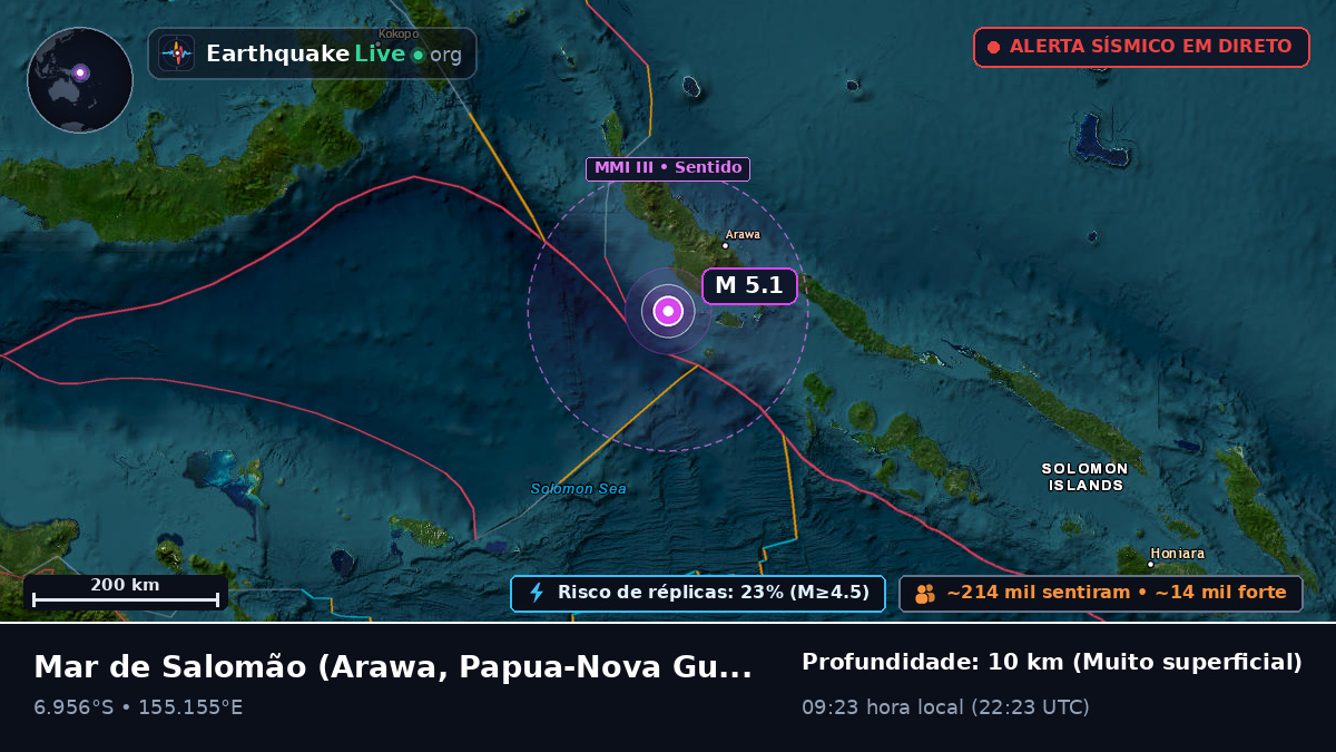 Mar de Salomão (Papua-Nova Guiné)