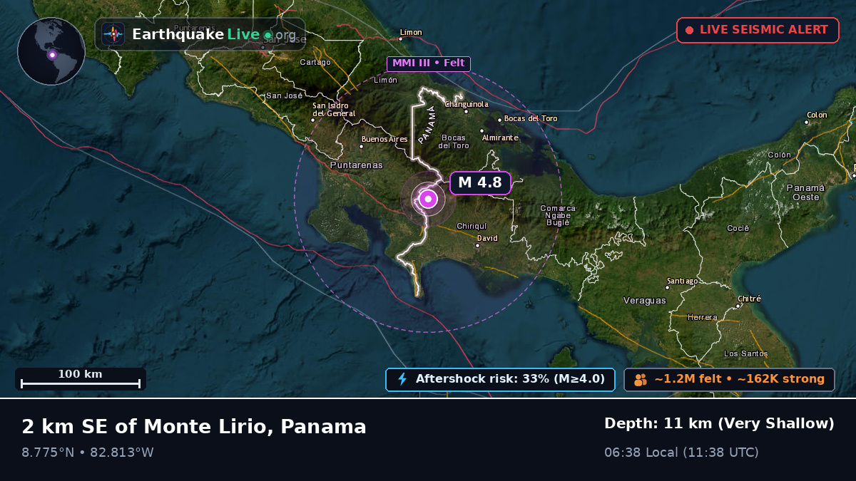 Chiriquí, Panama