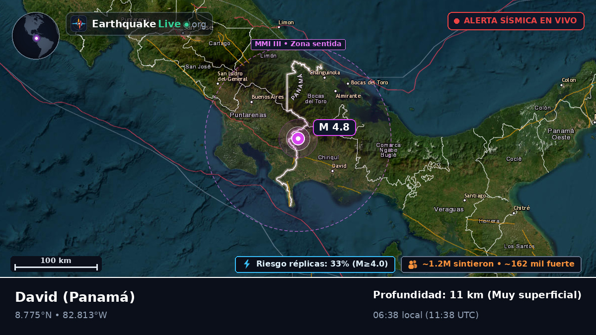 Chiriquí, Panamá