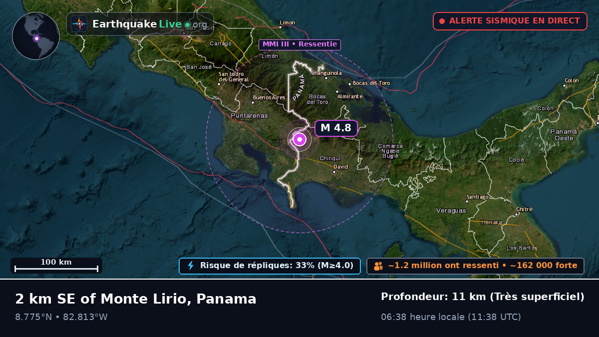 Chiriquí, Panama