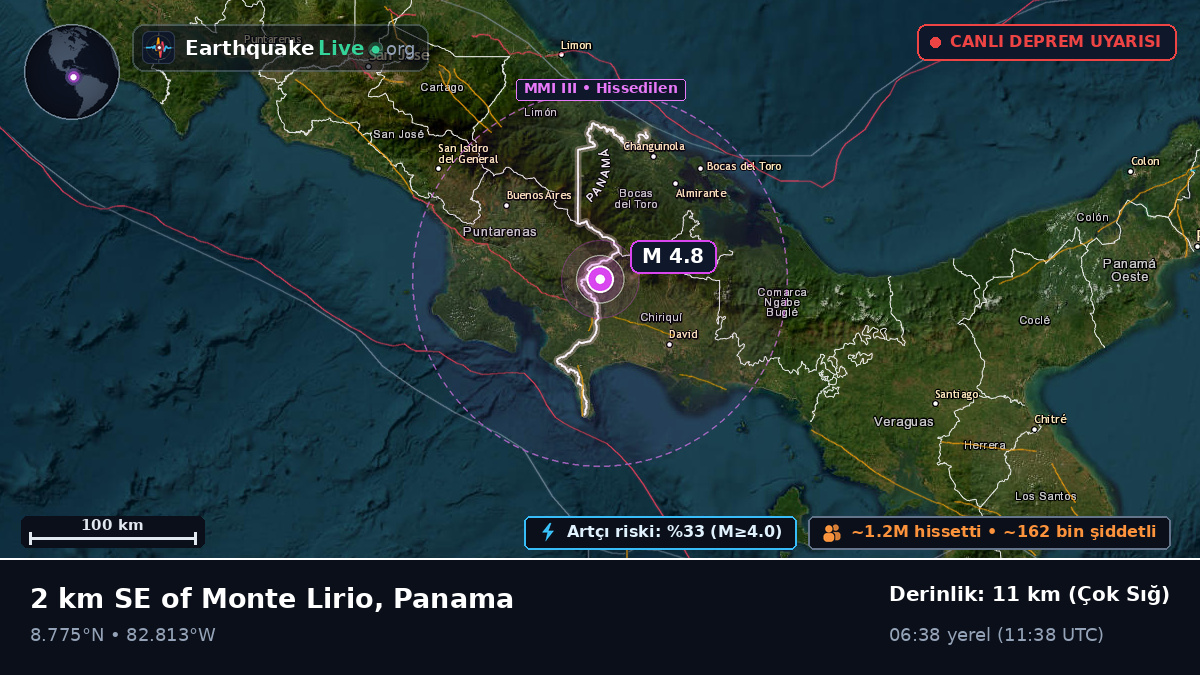 Chiriquí, Panama