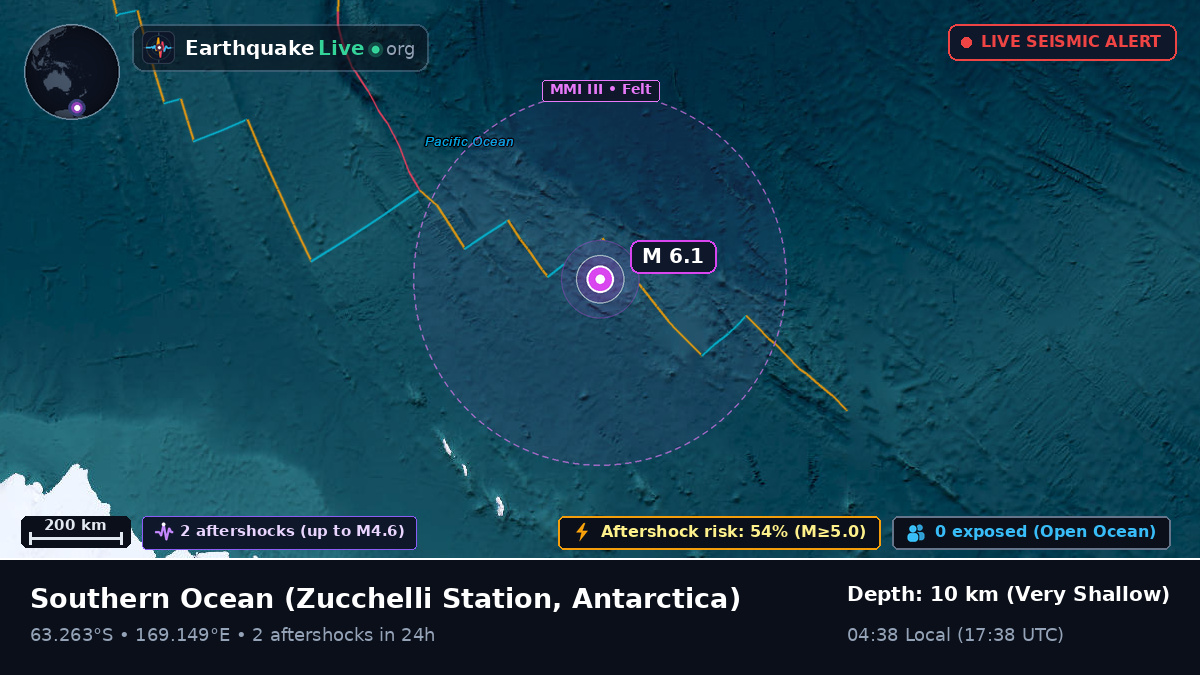 Southern Ocean (Antarctica)