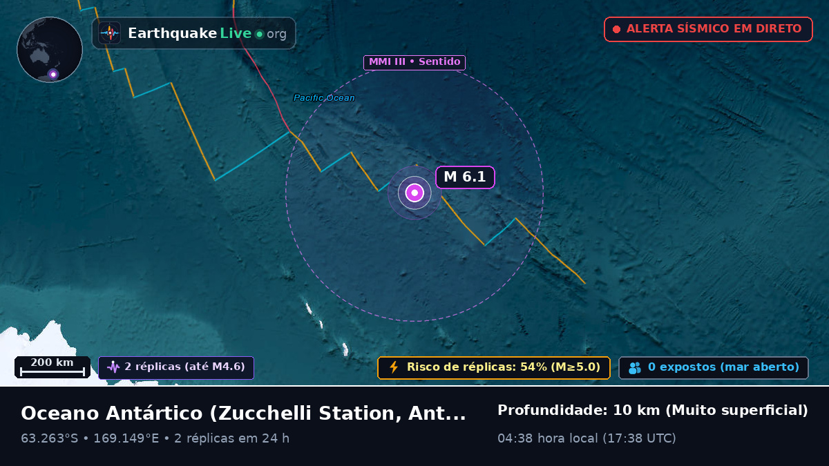 Oceano Antártico (Antarctica)
