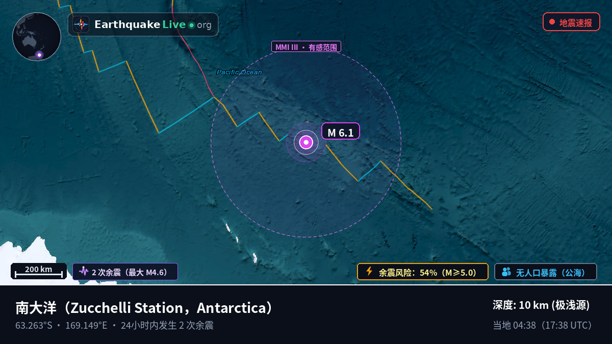 南大洋 (Antarctica)