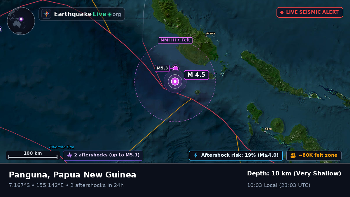 Solomon Sea (Papua New Guinea)