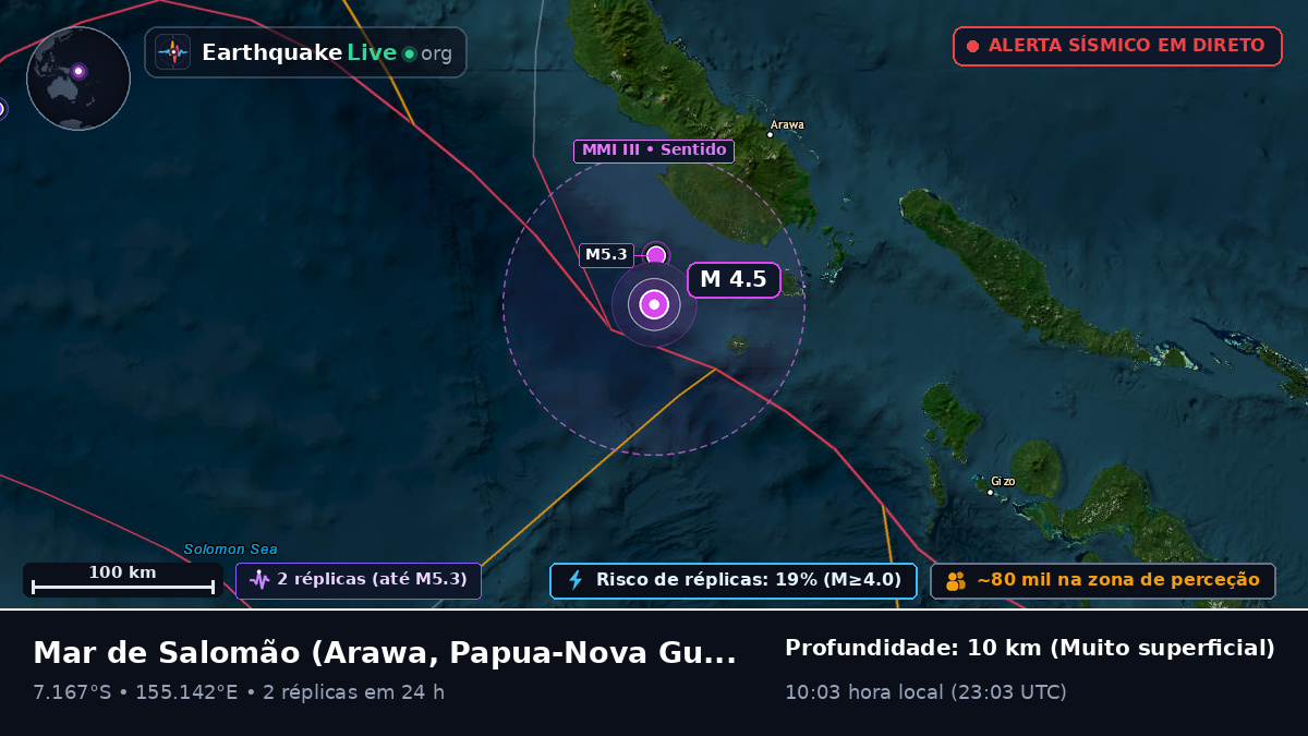 Mar de Salomão (Papua-Nova Guiné)