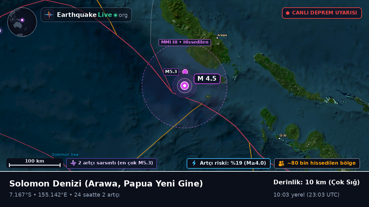 Solomon Denizi (Papua Yeni Gine)