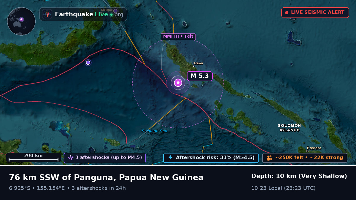 Solomon Sea (Papua New Guinea)