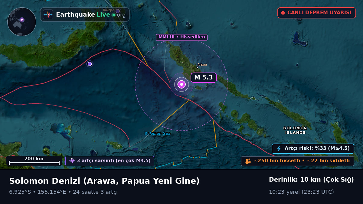 Solomon Denizi (Papua Yeni Gine)