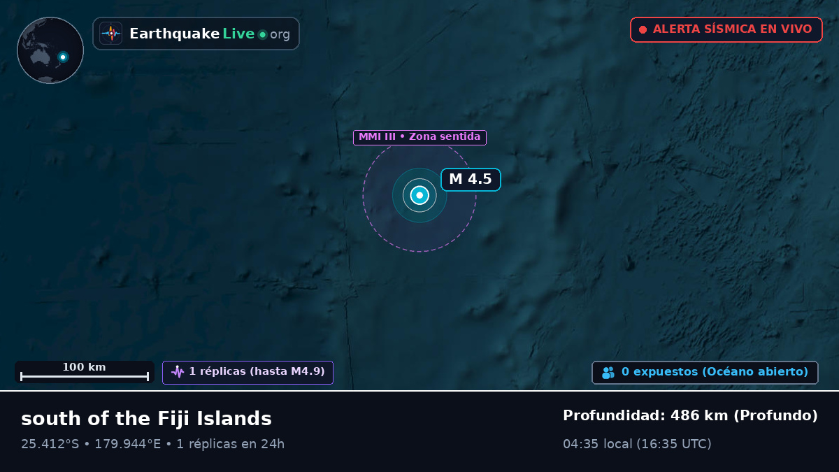 Océano Pacífico Sur (Kermadec Islands)